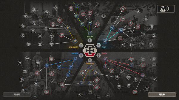 The Great War: Western Front™